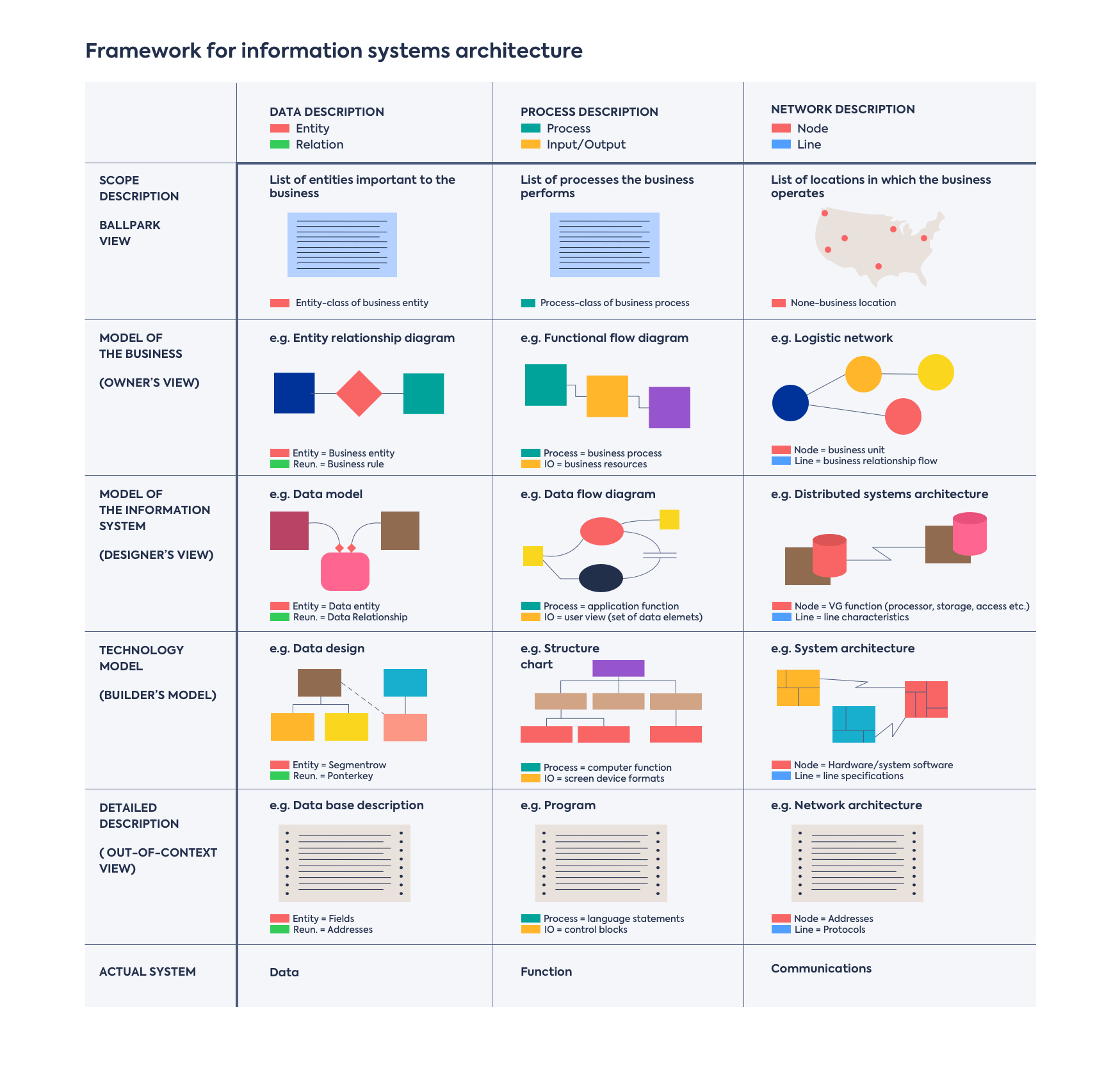 What Is Enterprise Architecture Framework Best Practices Leanix